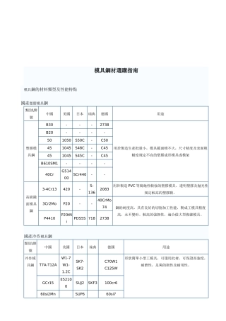 2025年模具钢材选购指南