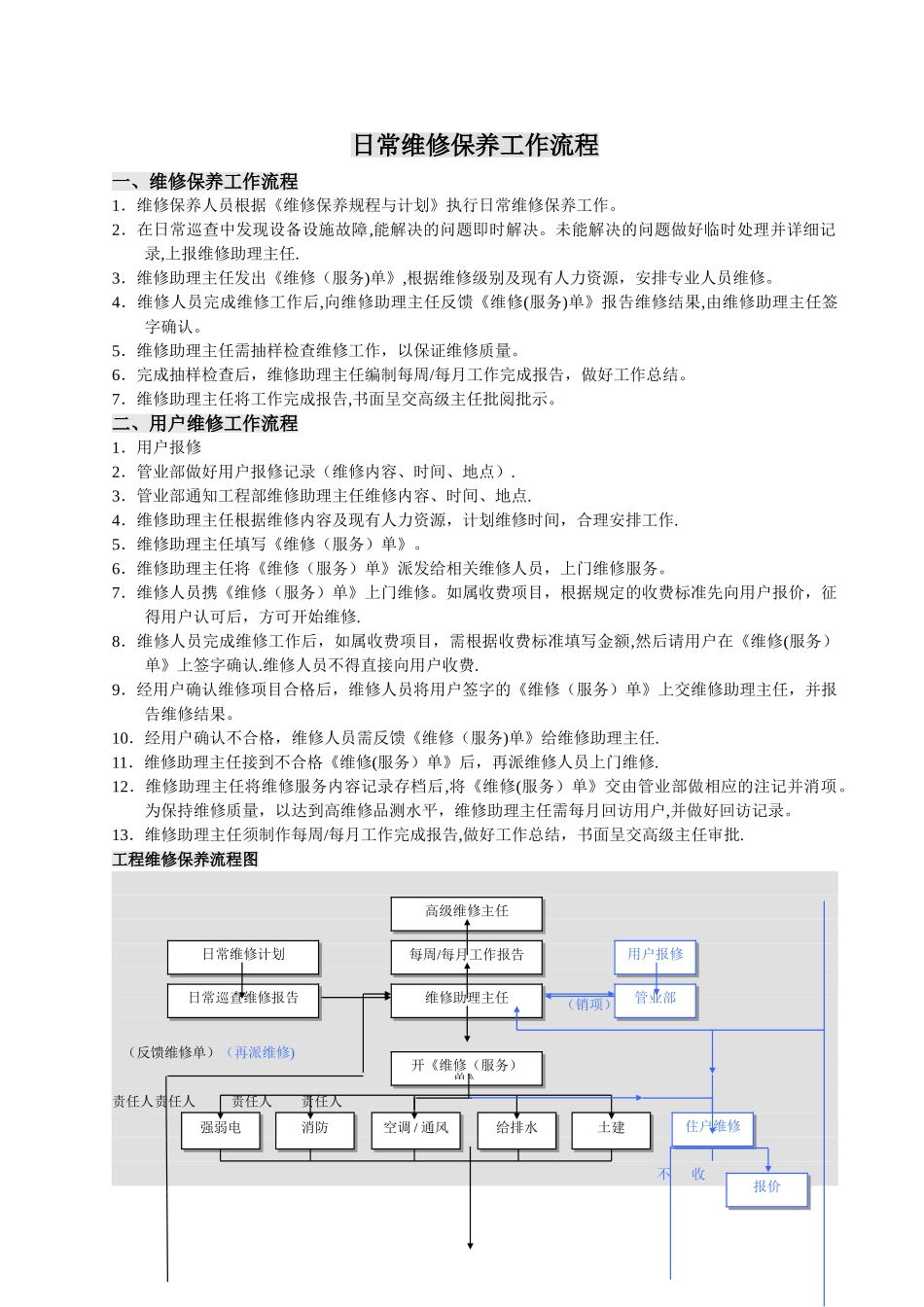 日常维修工作流程_第1页