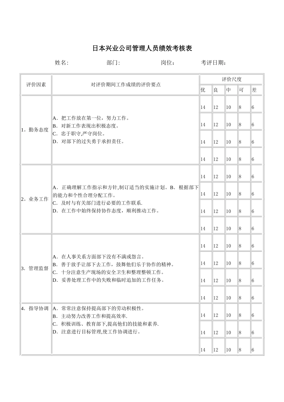 日本兴业公司管理人员绩效考核表_第2页
