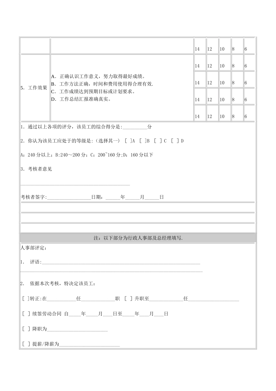 日本兴业公司管理人员绩效考核表_第3页