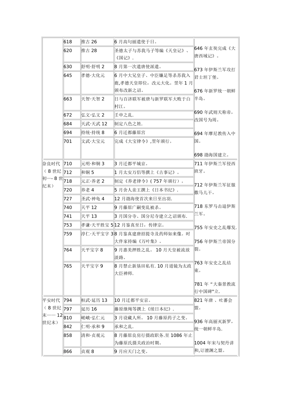 日本历史大事年表_第3页