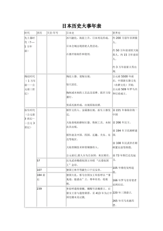 日本历史大事年表