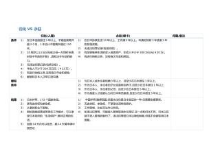 日本经营管理签证相关问题整理