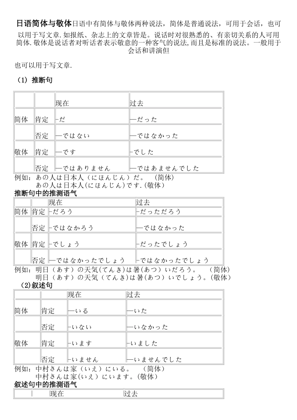 日语中简体与敬体总结_第1页
