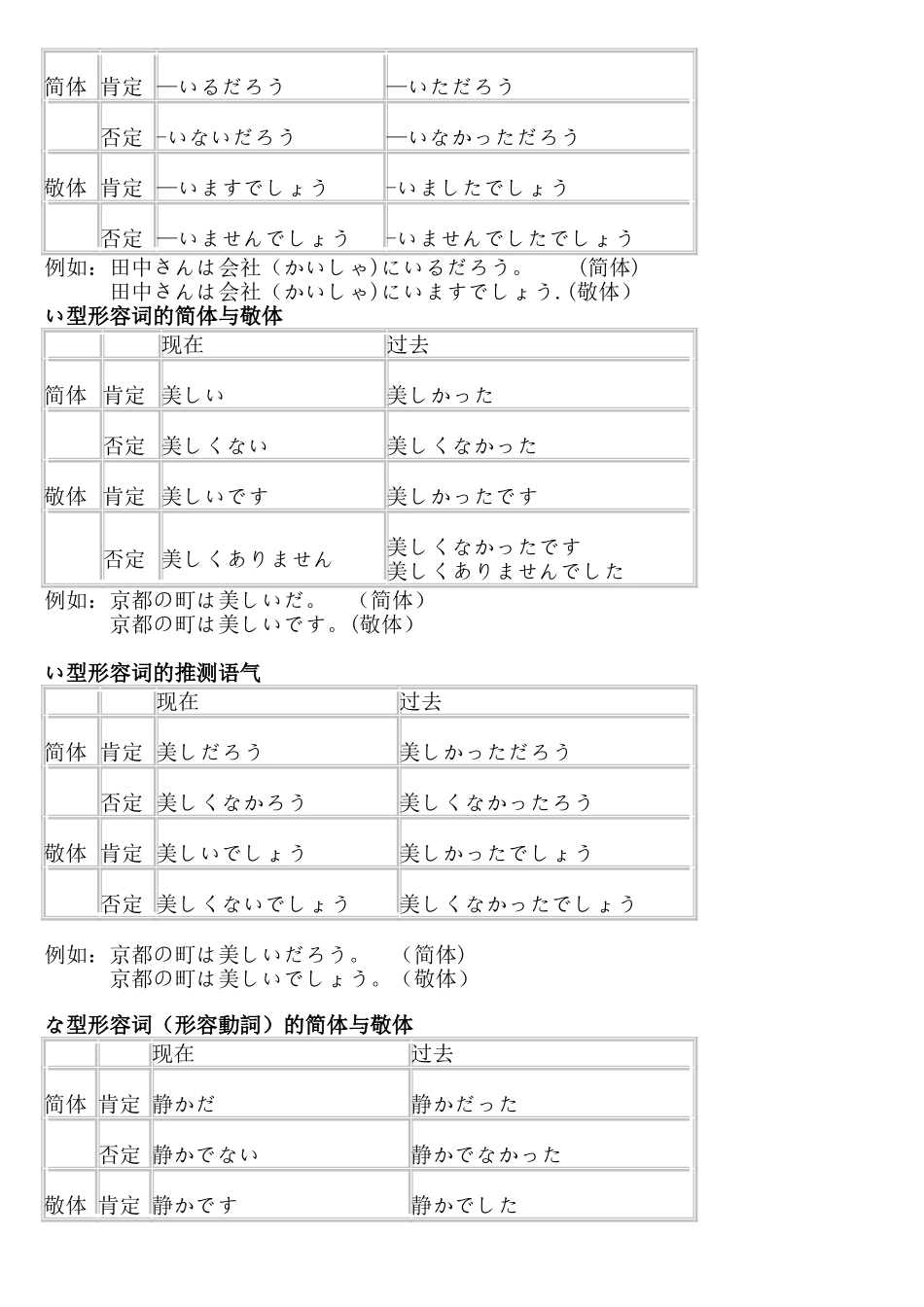 日语中简体与敬体总结_第2页