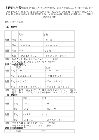 日语中简体与敬体总结