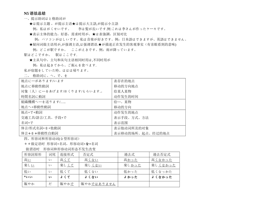 日语N5语法总结篇_第1页