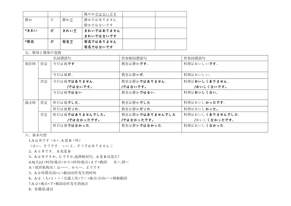 日语N5语法总结篇_第2页