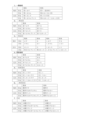 日语动词简体形的总结