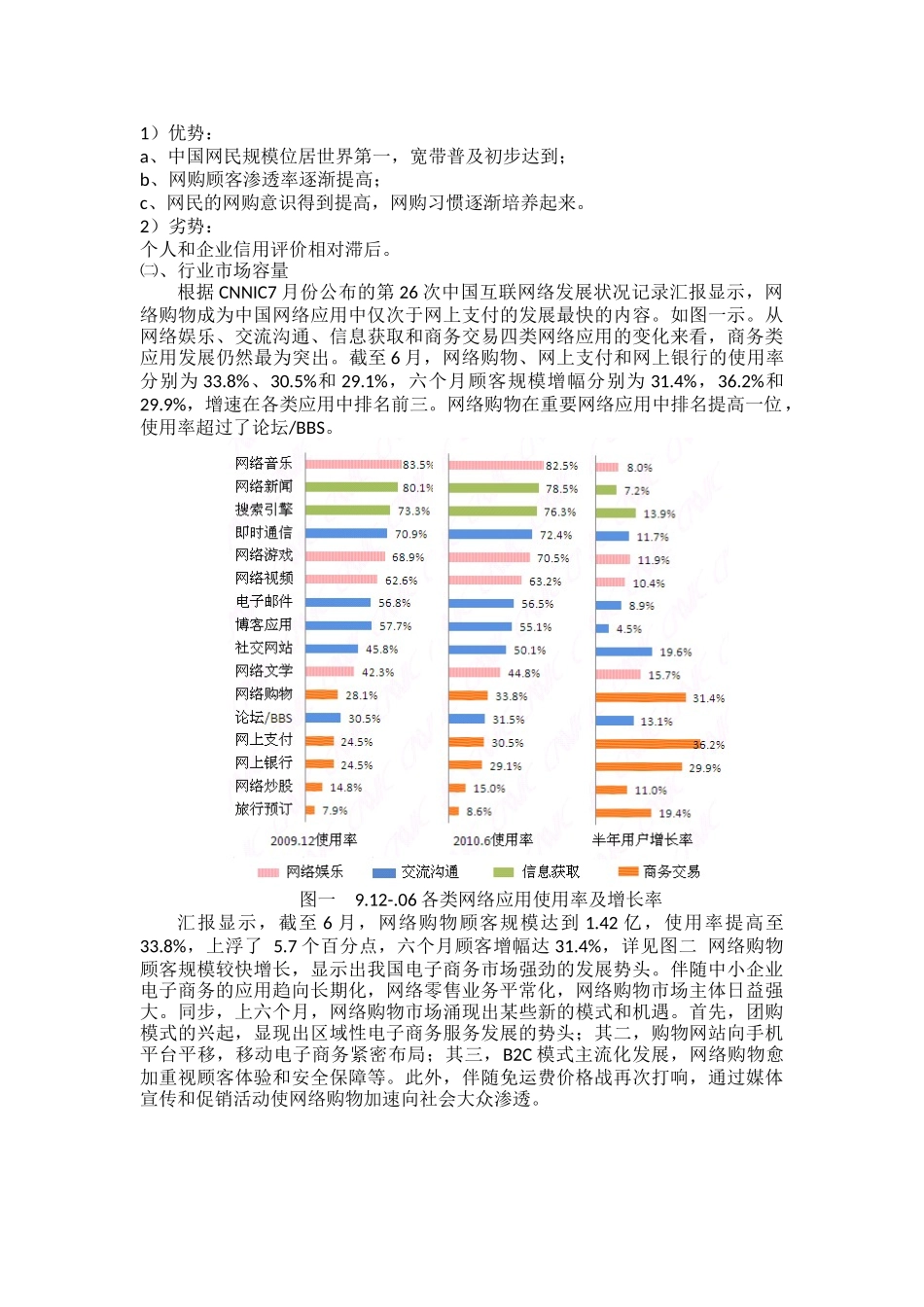 2025年电子商务综合作业_第2页
