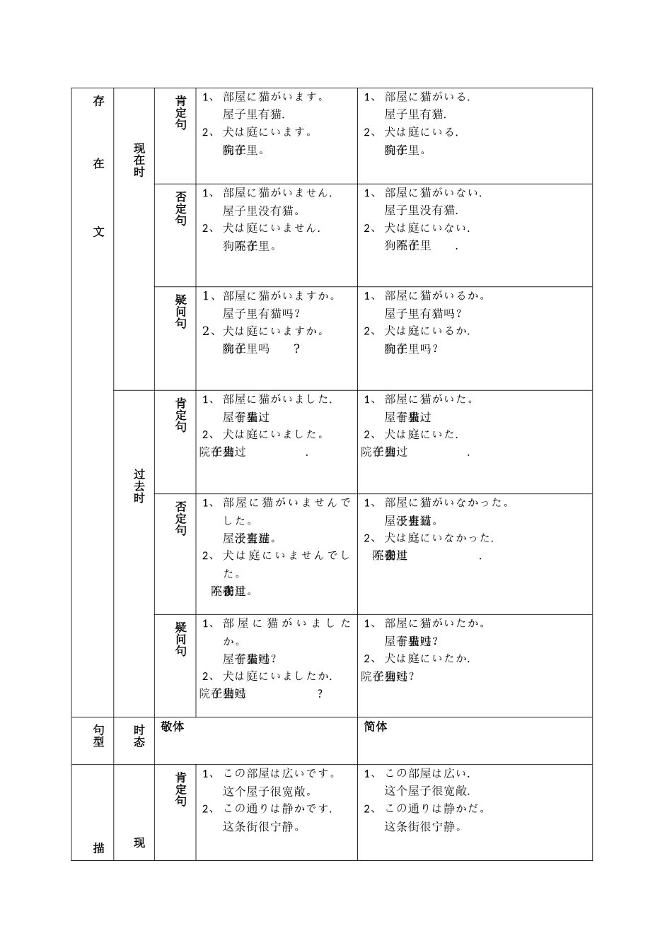 日语四大句型总结_第3页