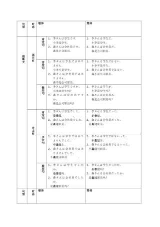 日语四大句型总结