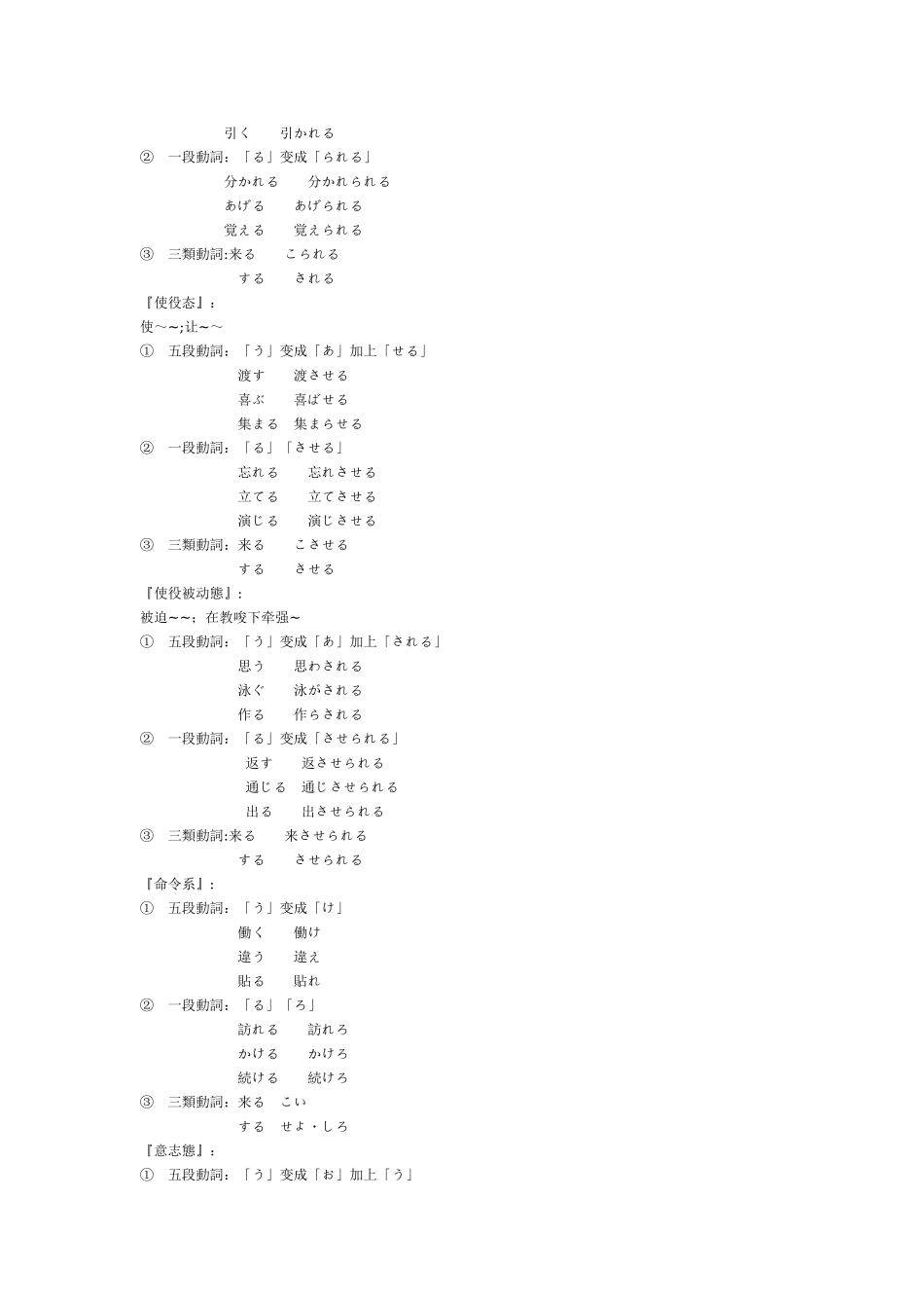日语变形总结_第2页