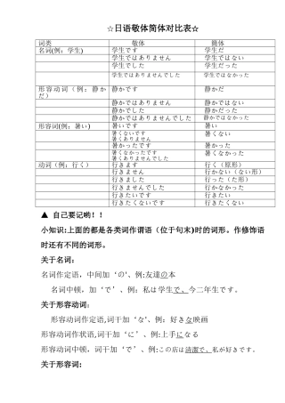 日语敬体简体对照表-日语复古敬体