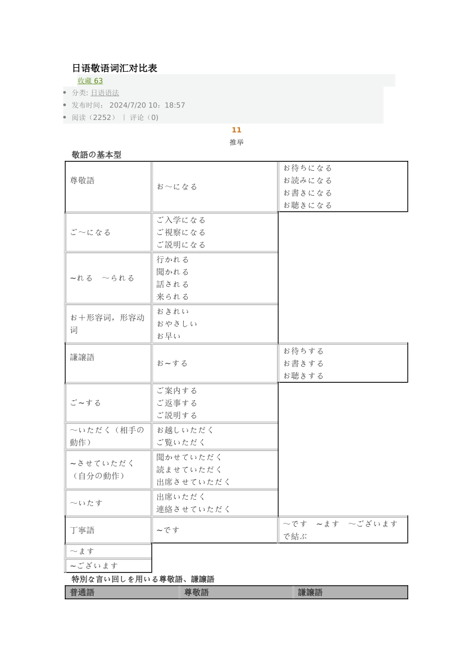 日语敬语词汇对照表_第1页