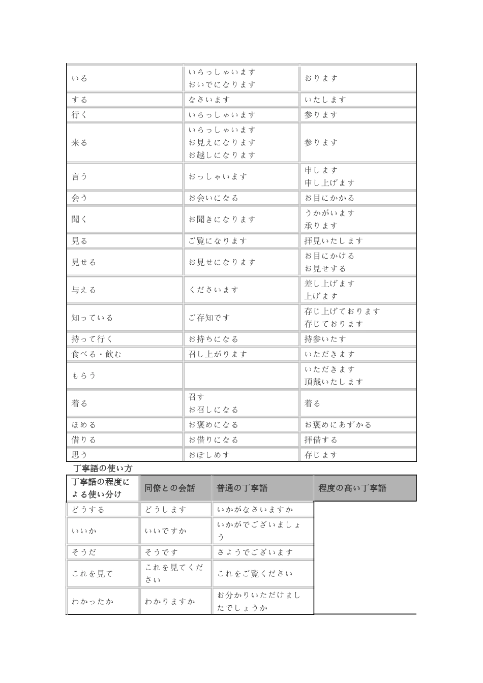 日语敬语词汇对照表_第2页