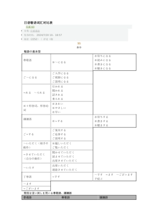 日语敬语词汇对照表