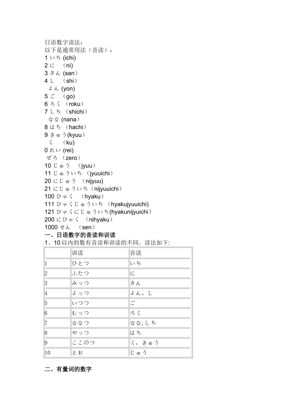 日语数字的读法总结_第1页