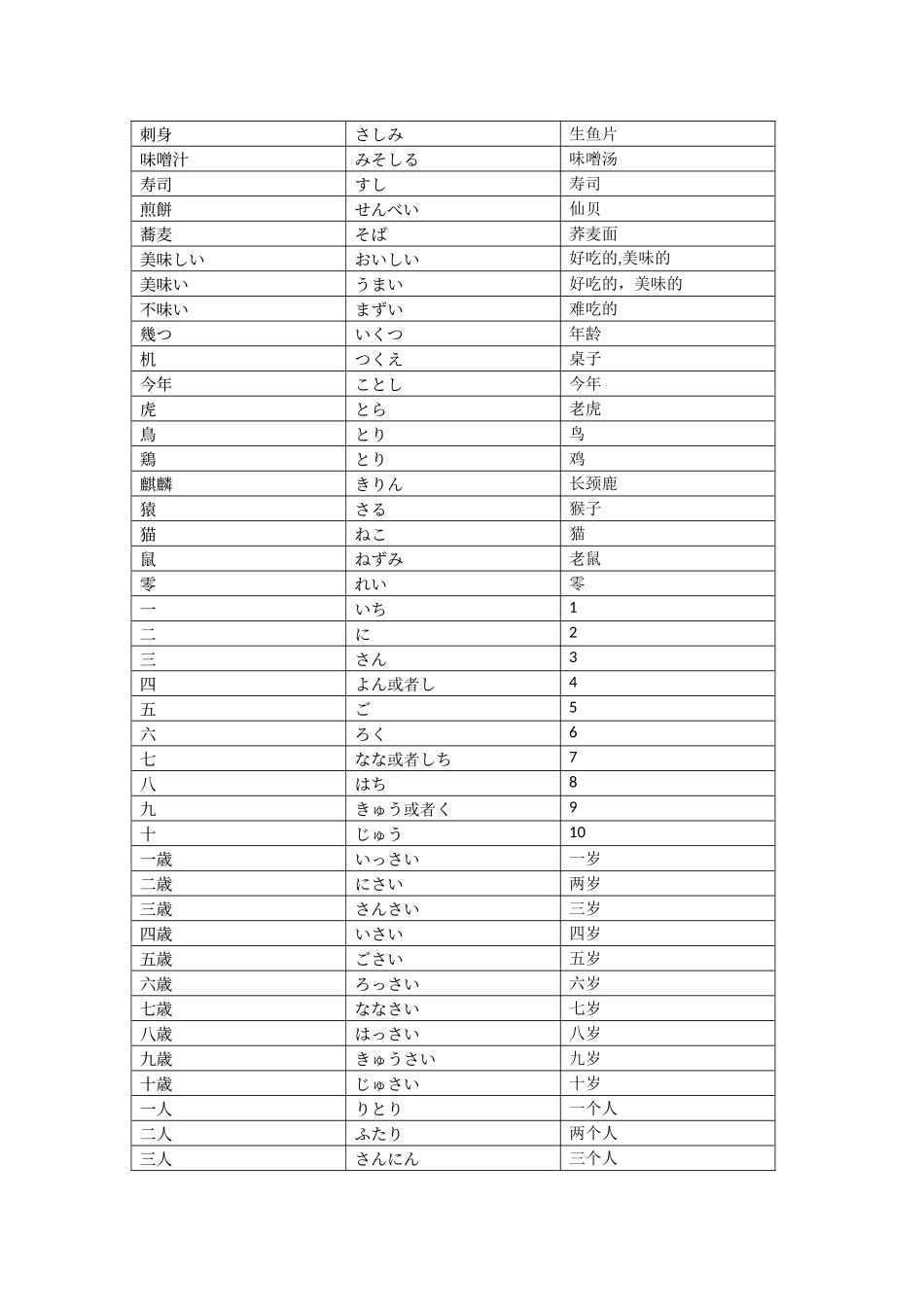 日语知识点总结_第2页