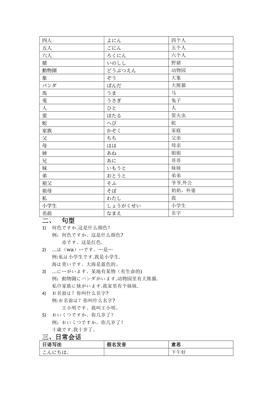 日语知识点总结_第3页