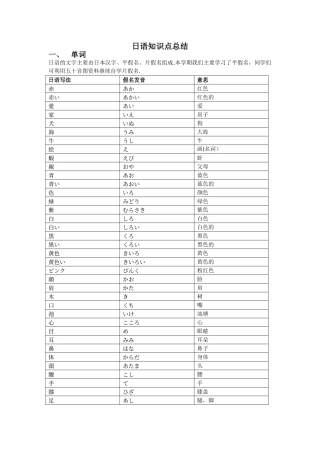 日语知识点总结
