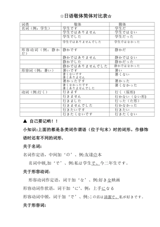 日语敬体简体对照表