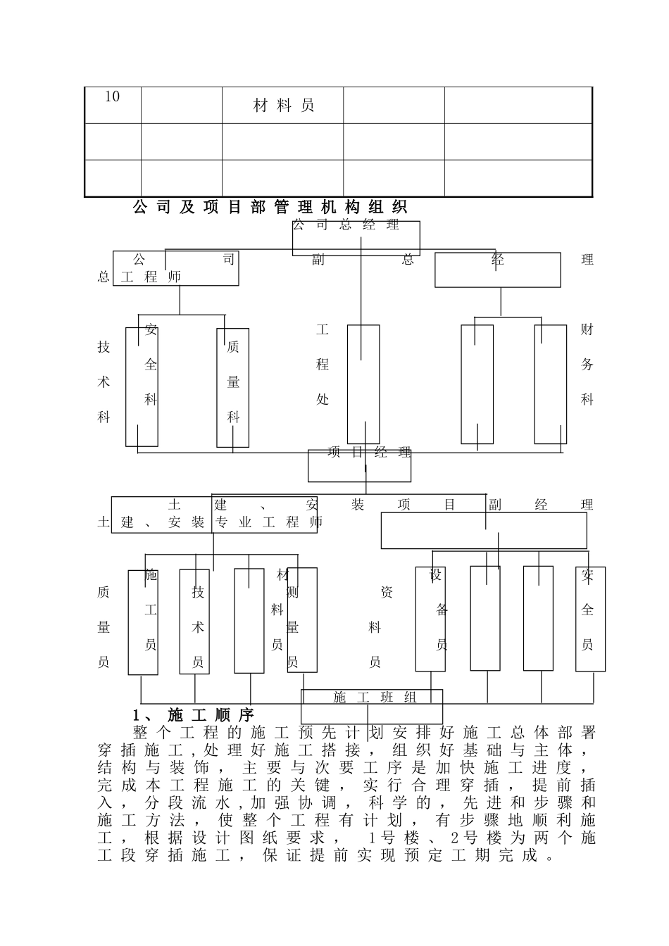 旧城办施工组织设计方案_第3页