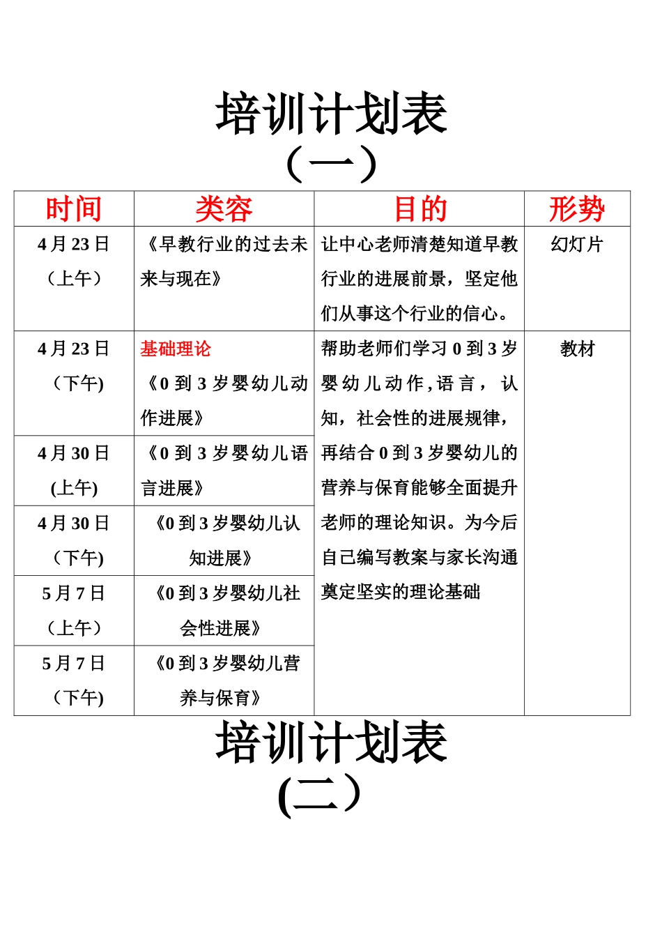 早教老师培训计划表_第1页