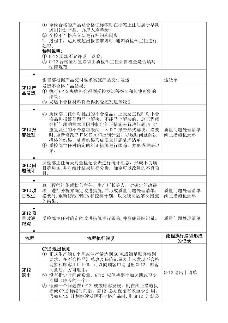 早期质量遏制流程_第2页