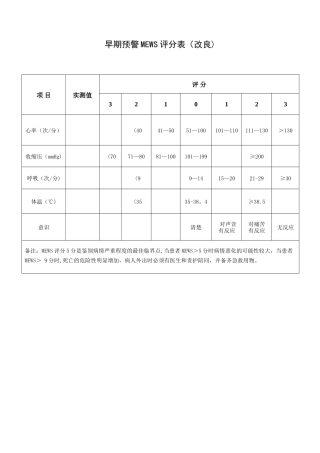 早期预警MEWS评分表
