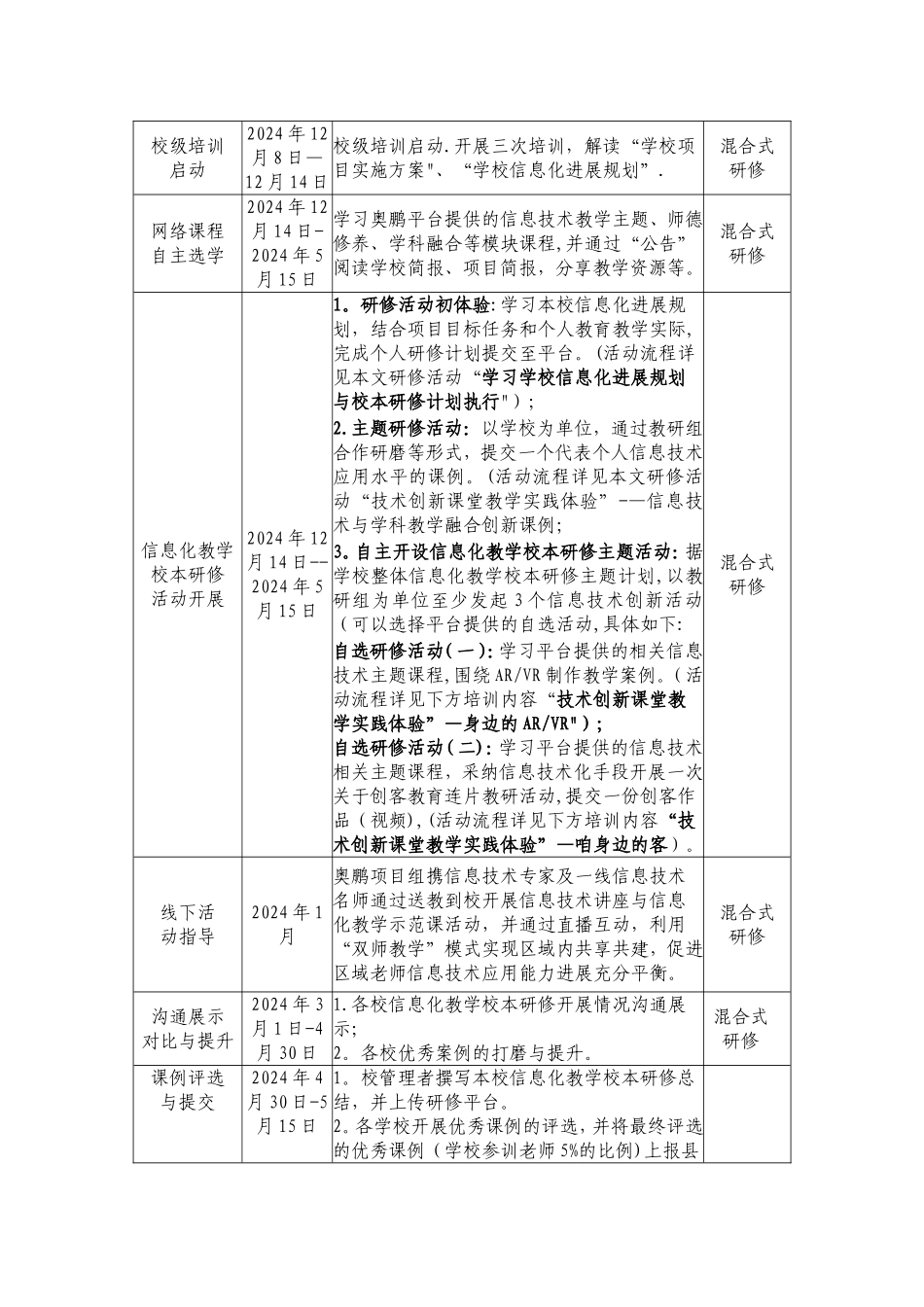 旬阳县信息技术2.0建设项目方案_第3页