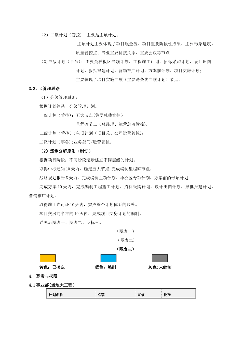 旭辉项目开发计划管理作业指引_第3页
