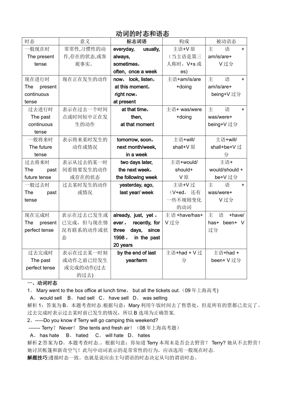 时态语态表格_第1页