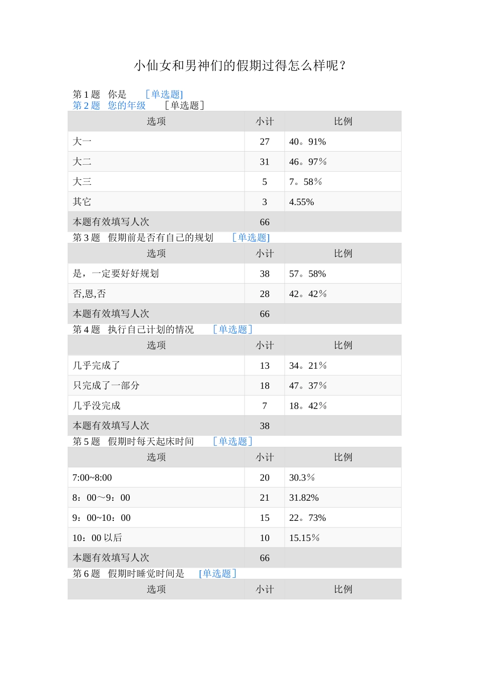 时间管理调查报告_第1页