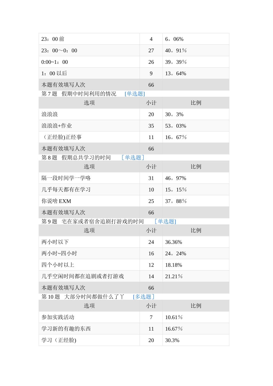时间管理调查报告_第2页