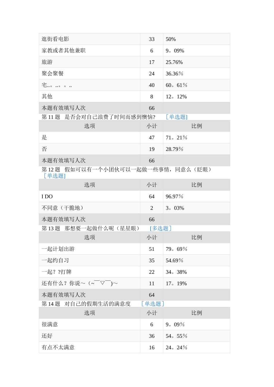时间管理调查报告_第3页