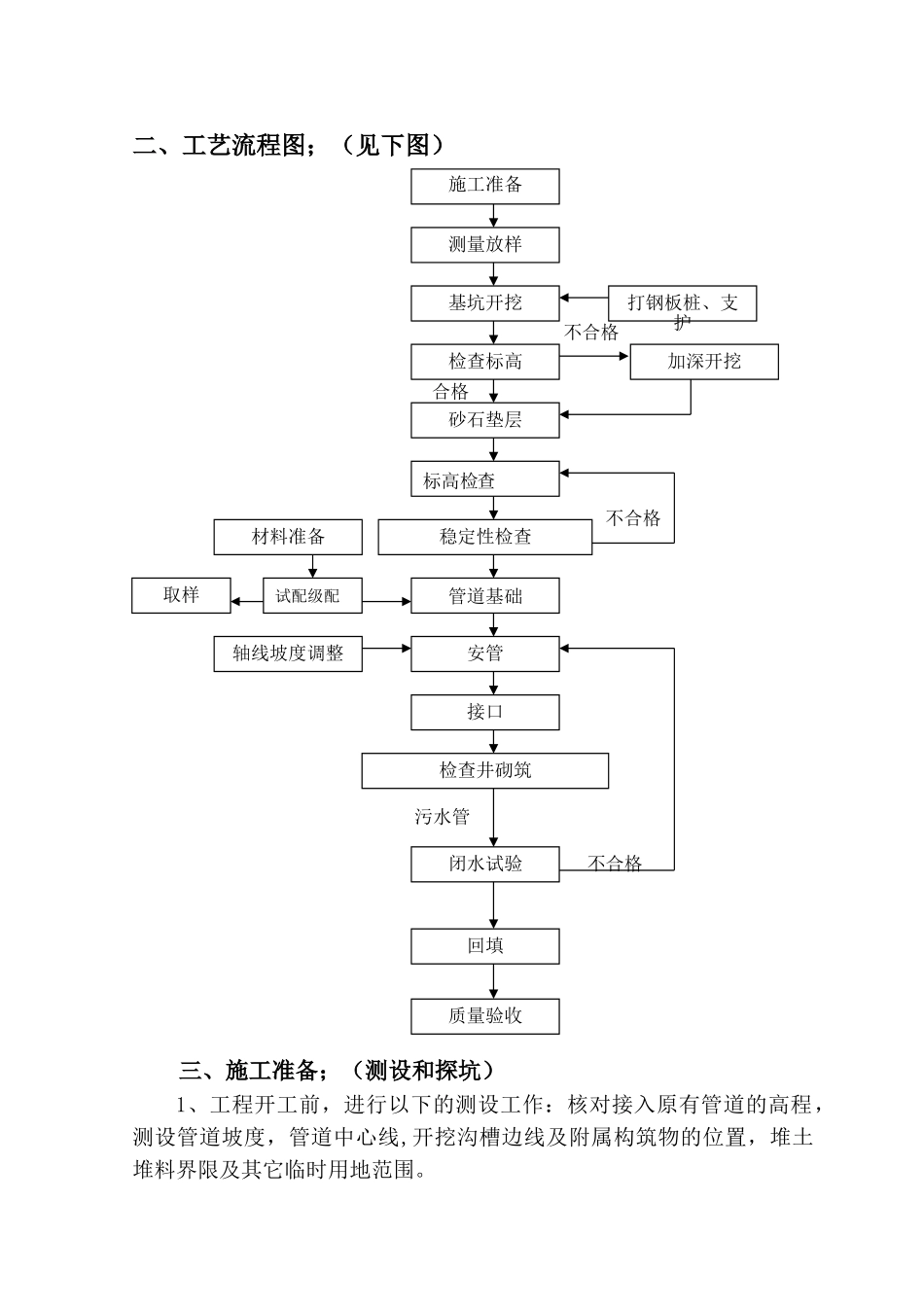明挖污水管道深基坑开挖专项施工方案_第2页
