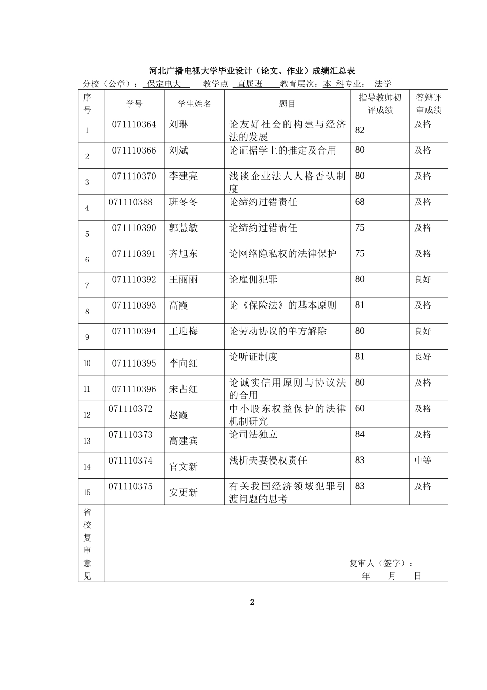 2025年河北广播电视大学毕业设计论文_第2页
