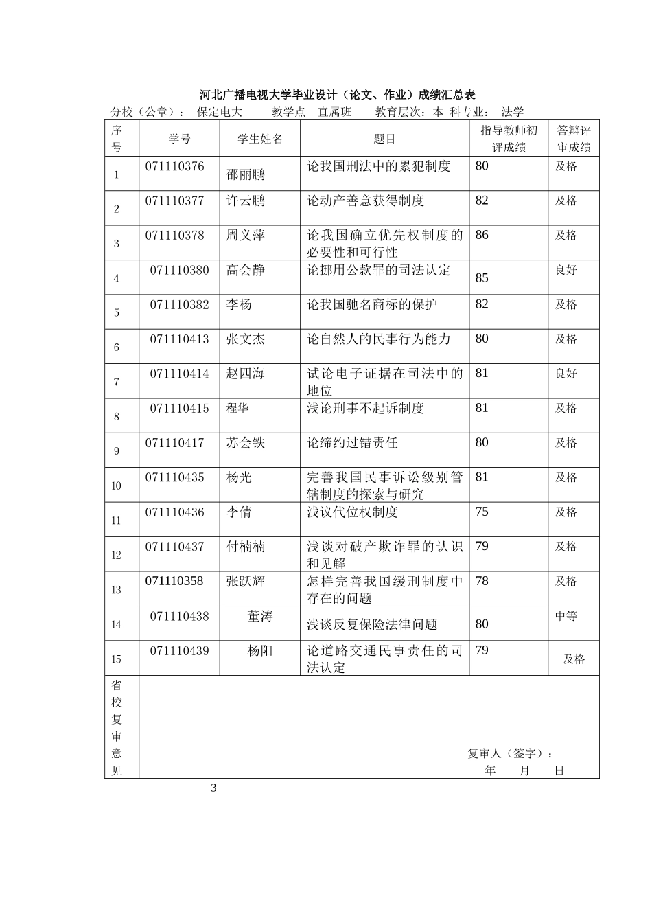 2025年河北广播电视大学毕业设计论文_第3页