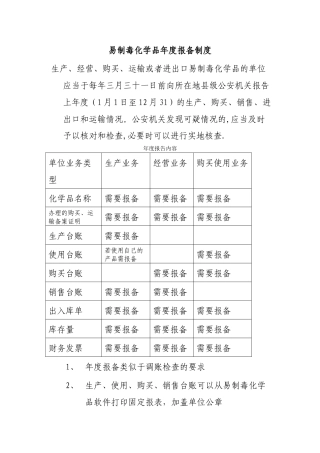 易制毒化学品年度报备制度