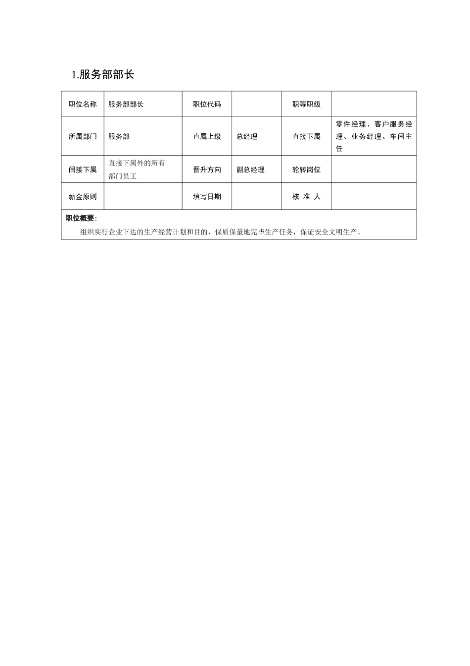 2025年汽车职位说明书全套_第2页