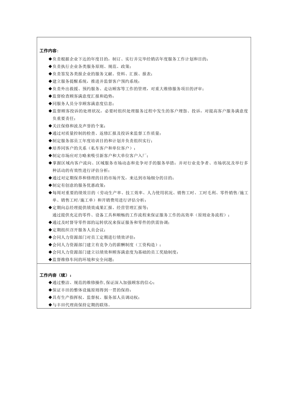 2025年汽车职位说明书全套_第3页