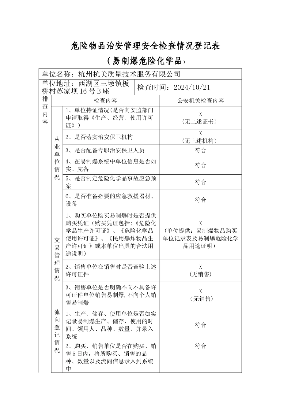 易制爆危险化学品检查表_第1页