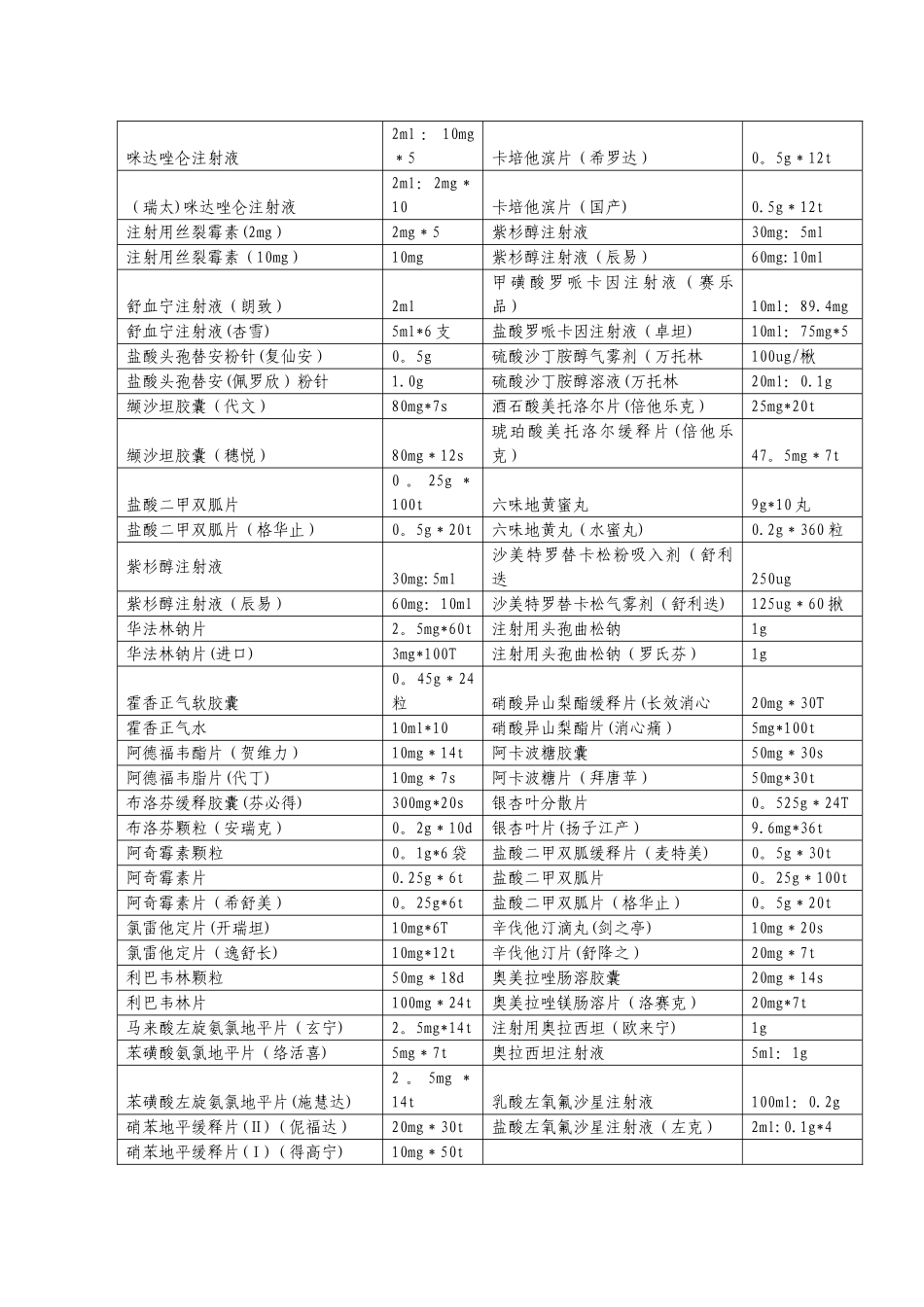 易混淆药品管理制度_第2页