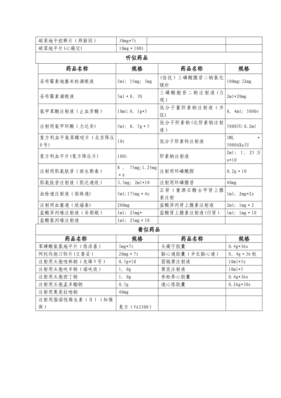 易混淆药品管理制度_第3页