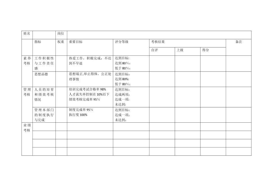 星巴克绩效考核制度_第1页