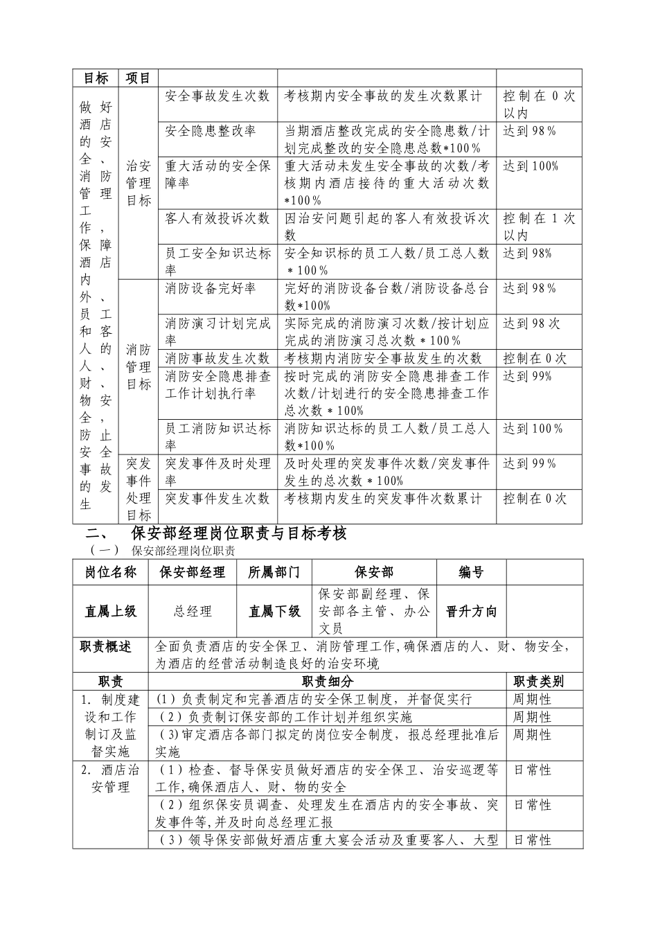 星级宾馆保安部管理规范_第2页