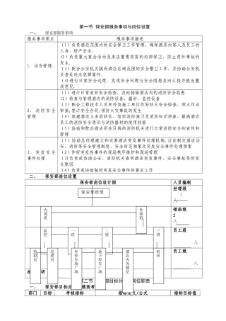 星级宾馆保安部管理规范