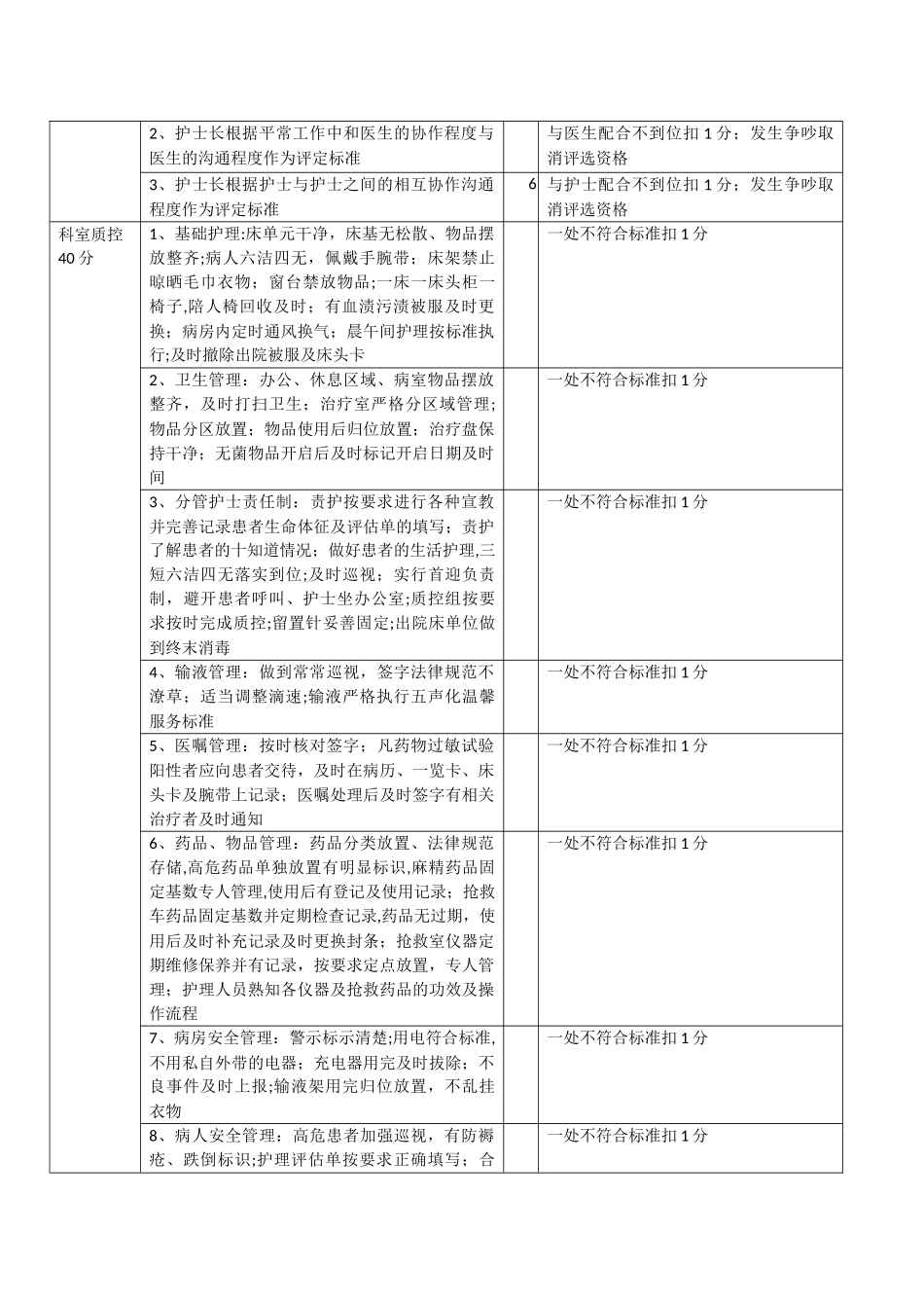 星级护士考核标准_第2页