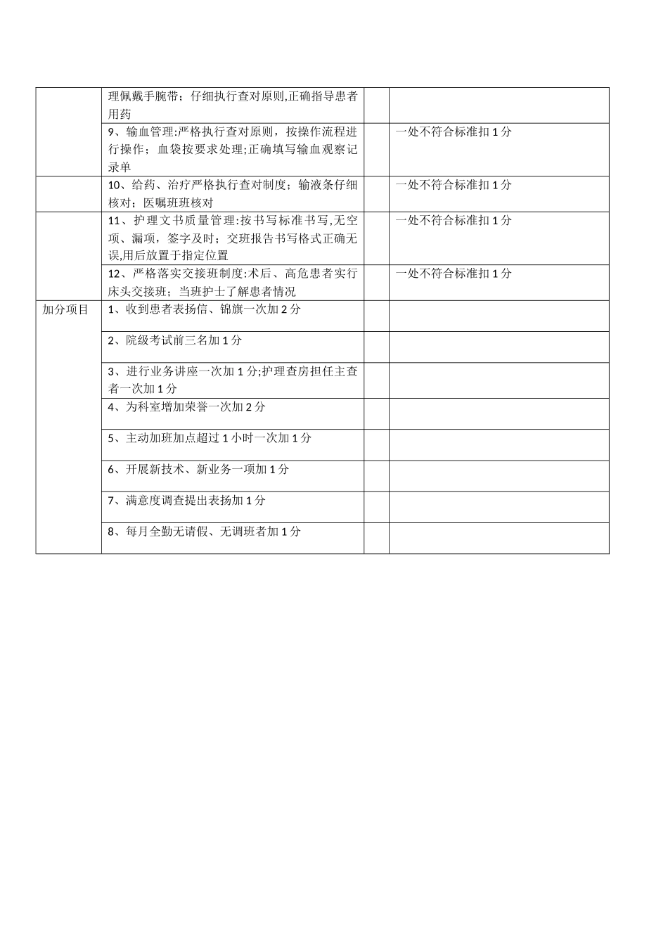 星级护士考核标准_第3页